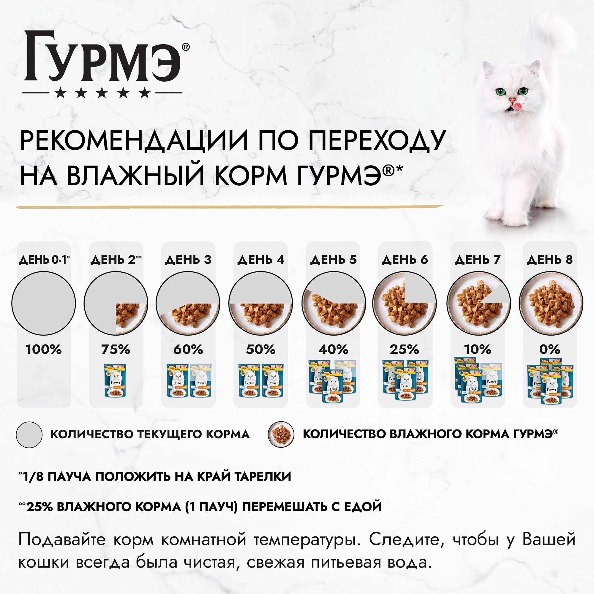 Влажный корм GOURMET PERLE для кошек, лосось, соус, 75 г - фотография № 5