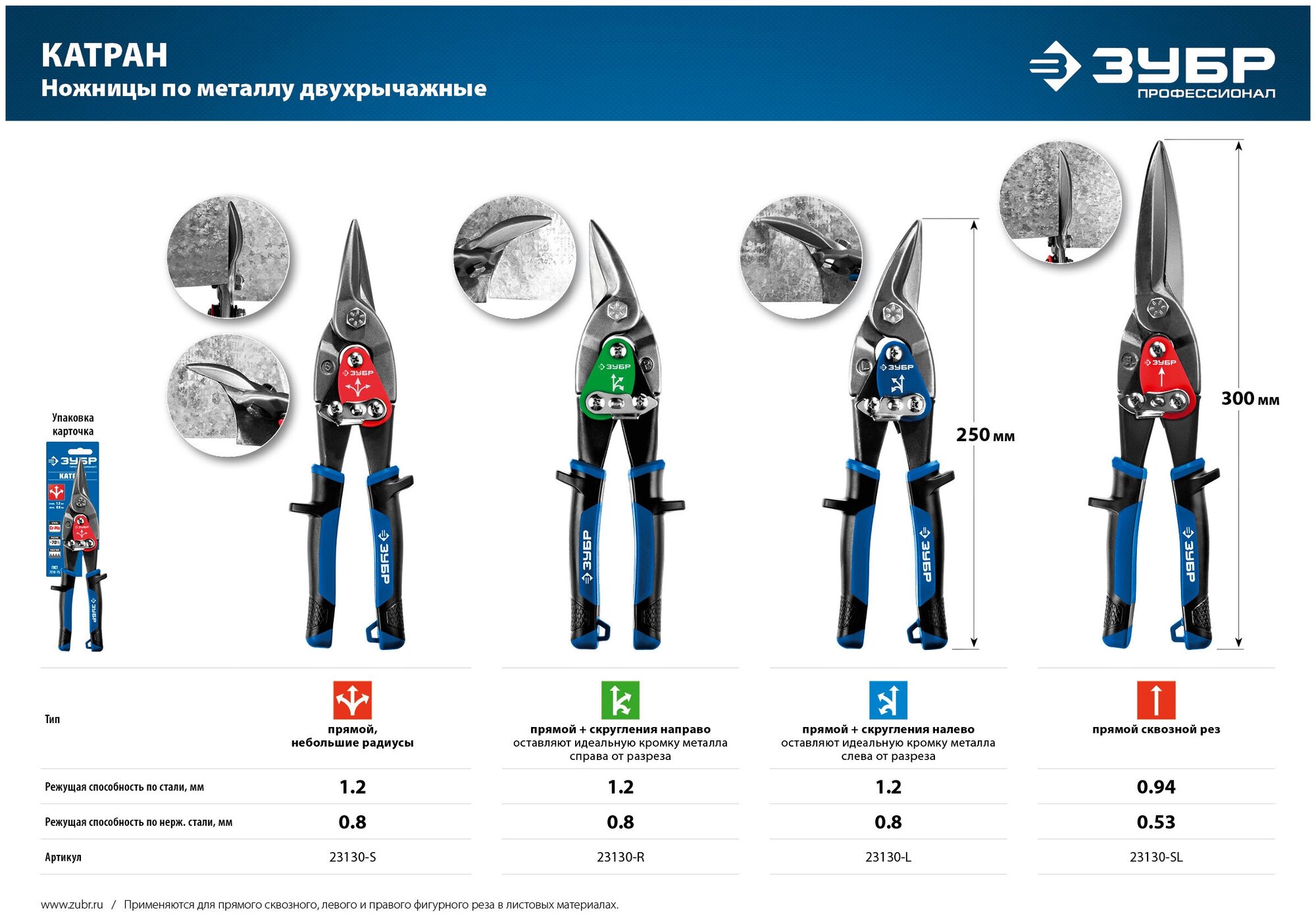 Ножницы по металлу ЗУБР катран 23130-S прямые, Cr-Mo, 250 мм, серия Профессионал