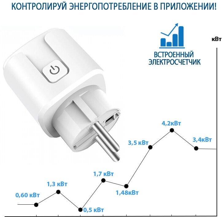 Умная розетка с голосовым управлением Алиса, Google ассистент - 16А, мониторинг энергопотребления, удаленный контроль - фотография № 4