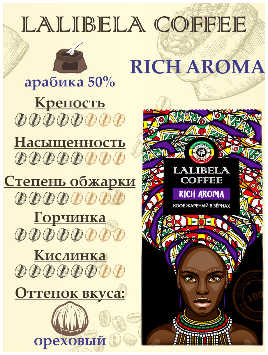 Набор кофе молотый (3 шт. по 200 гр) LALIBELA COFFEE CLASSIC; ARABICA; RICH AROMA - фотография № 12