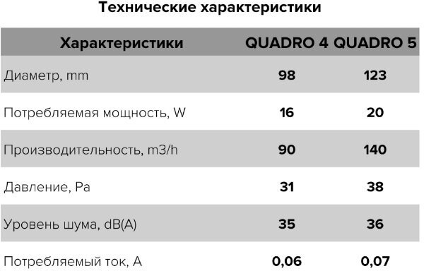 Вентилятор вытяжной Era - фото №15