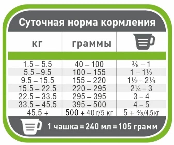 Сухой корм для собак Pronature Original с ягненком и ячменем 2,27 кг - фото №2