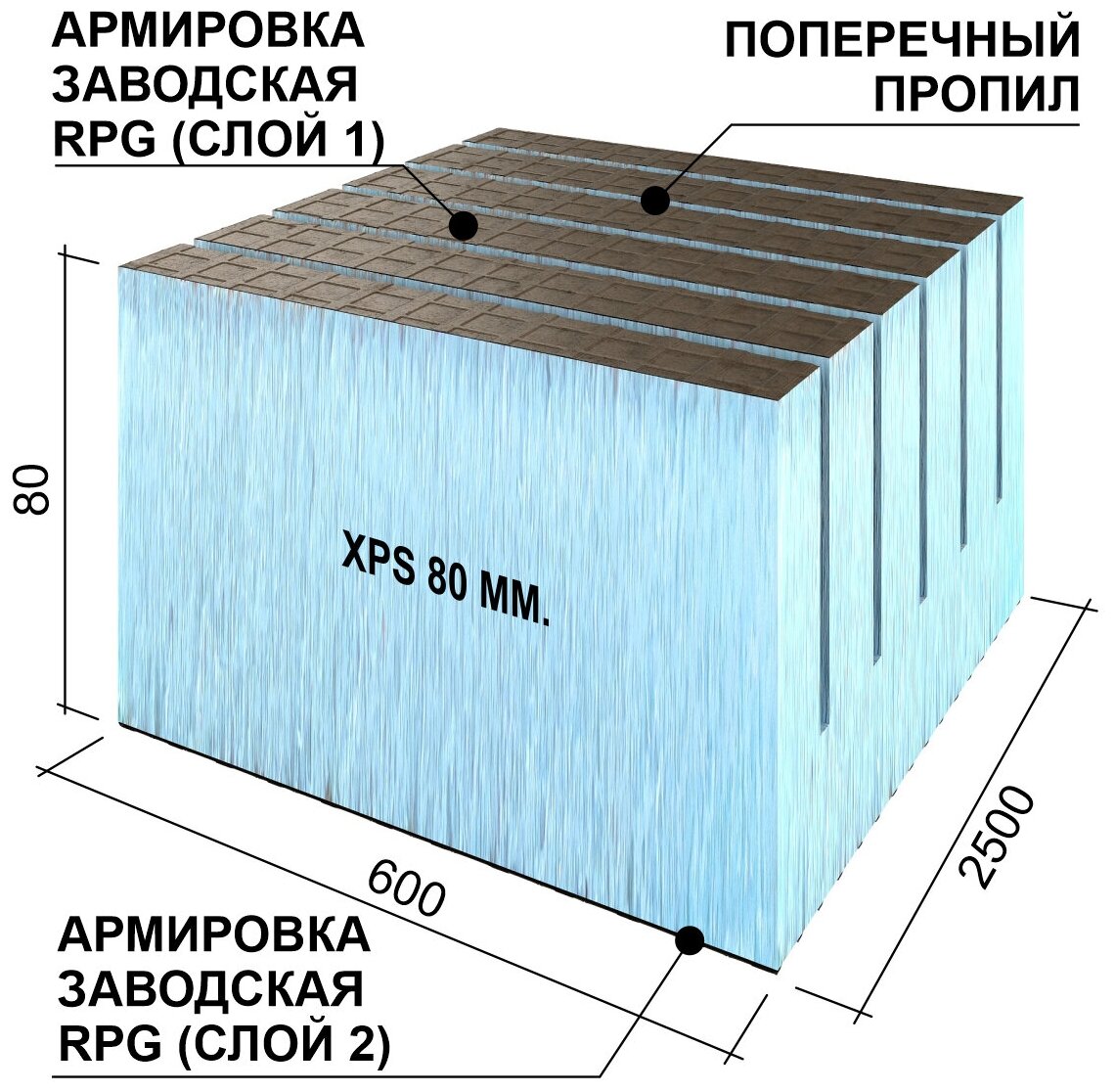 Теплоизоляционная панель Ruspanel XPS RPG Real поперечная 2500х600х80 мм сет1/эппс80/сет1 Руспанель