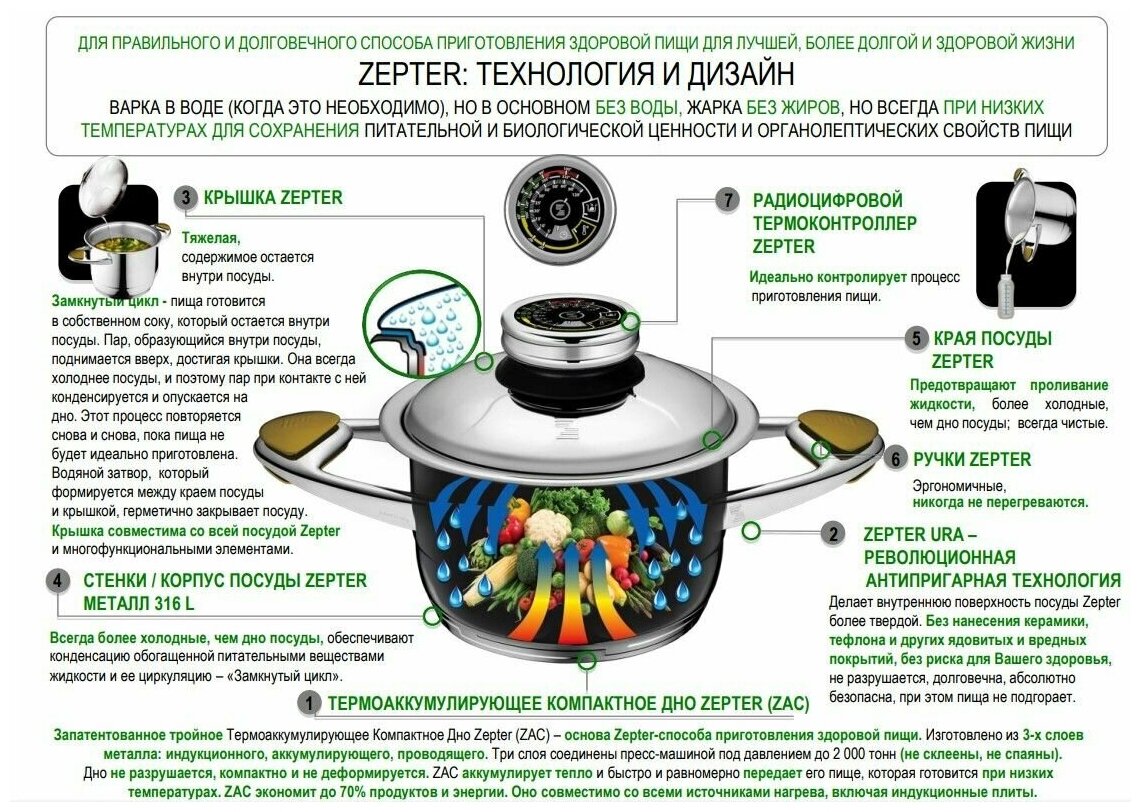 Кастрюля Zepter - фото №11