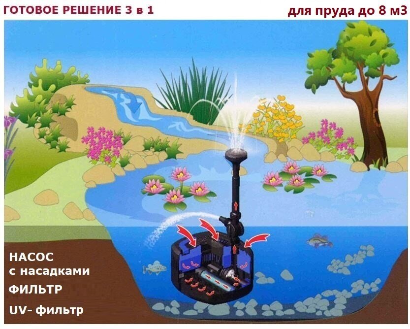 Фильтр-насос-фонтан комплект CUF-5800+3800L готовое решение 3 в 1 — фото 1