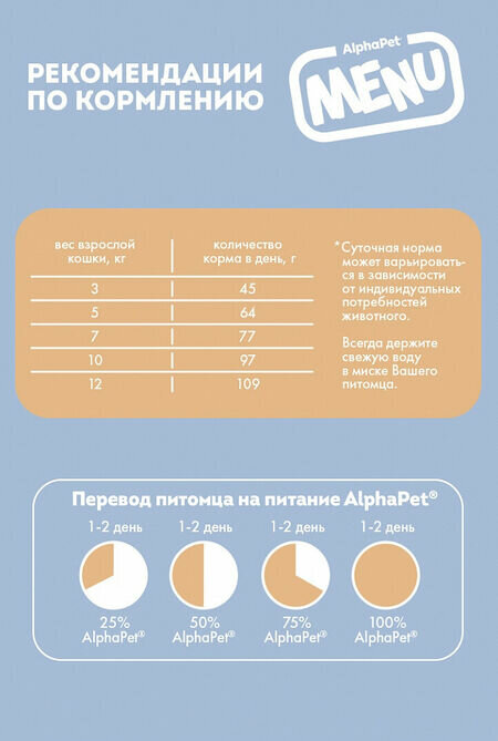 ALPHAPET MENU 10 кг сухой корм для взрослых стерилизованных кошек и котов с домашней птицей — фото 1