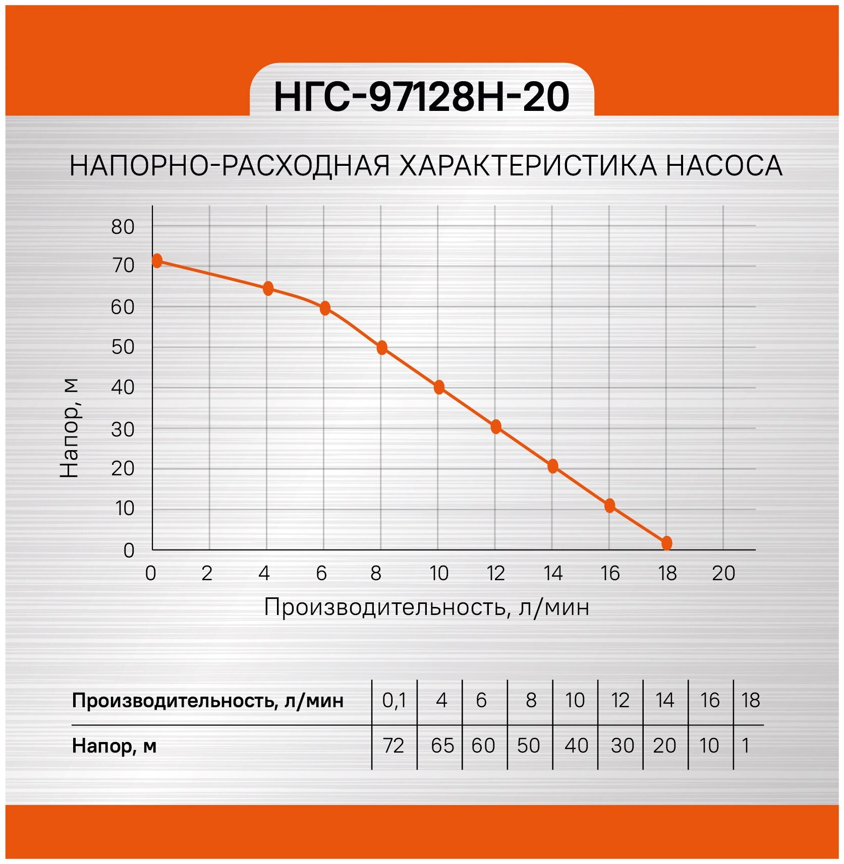 Насос Союз НГС-97128Н-20 - фотография № 14