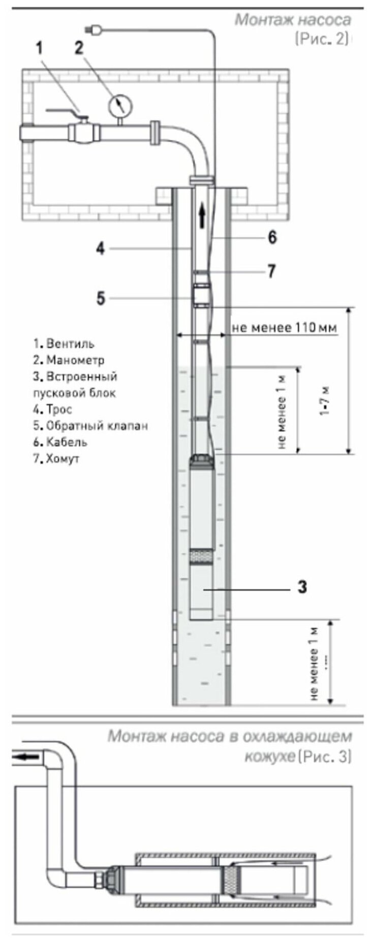 Насос садовый скважинный SVI 37/110, нержавеющая сталь, высота подъема 110 м, максимальный расход 2220 л/час, для подачи воды из колодцев, скважин, от - фотография № 5