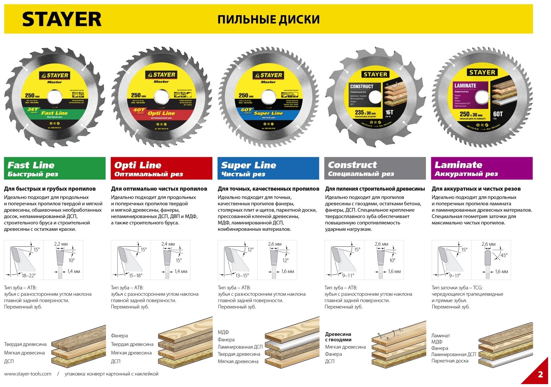 Пильный диск STAYER Super Line 3682-190-30-48 190х30 мм - фотография № 4