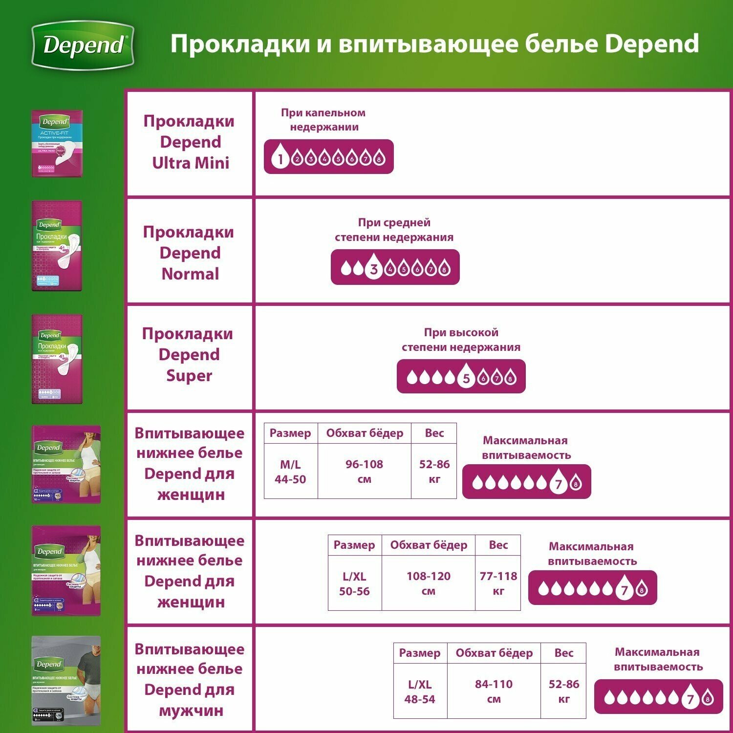 Трусы женские Depend Одноразовые впитывающие M/L - фото №11