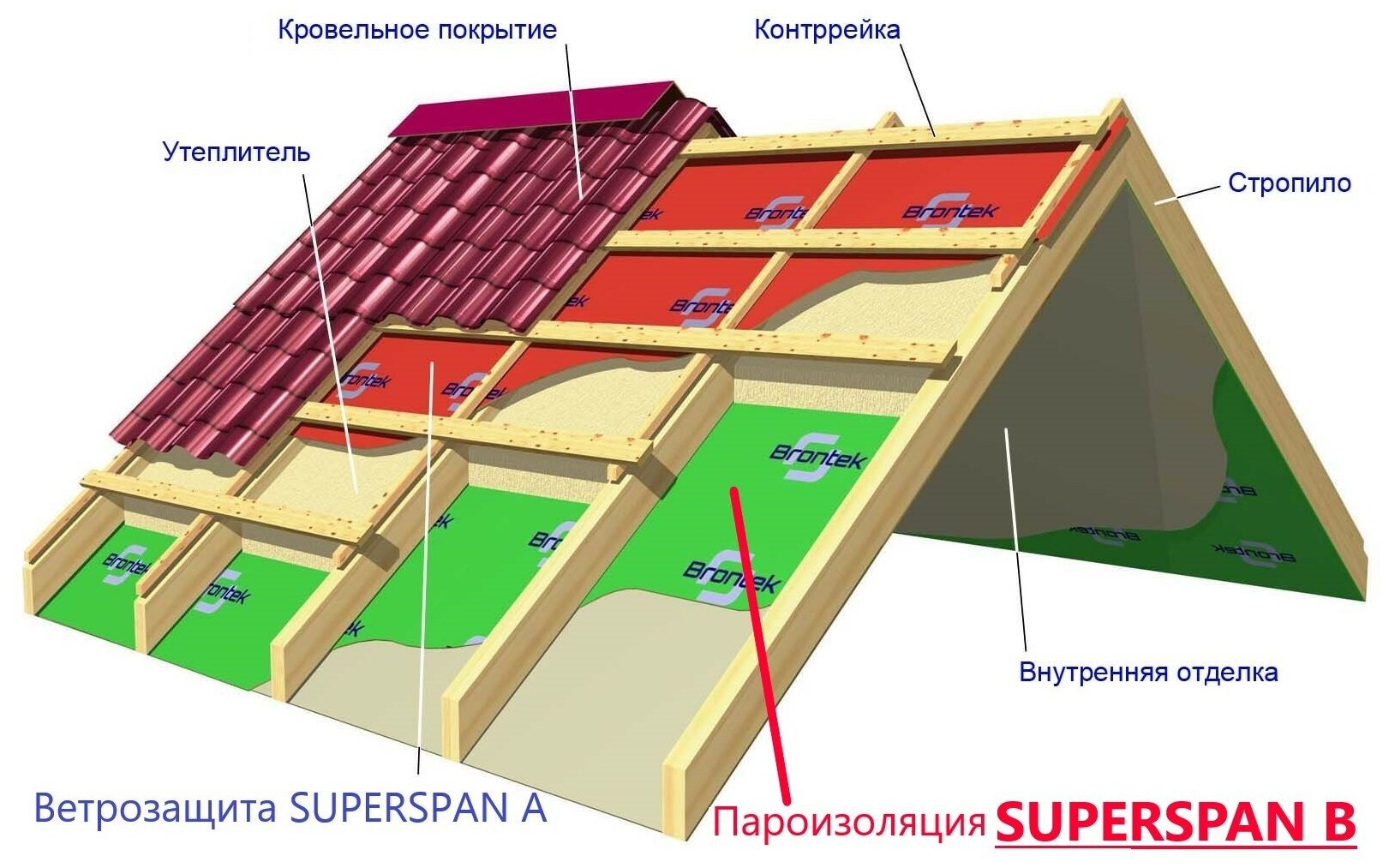 Пароизоляция SUPERSPAN B 70m2/ Паровой барьер для стен - фотография № 5