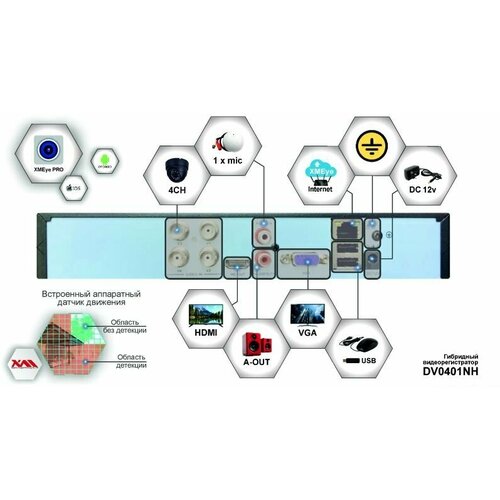 Видеорегистратор видеонаблюдения на 4 камеры до 2мП