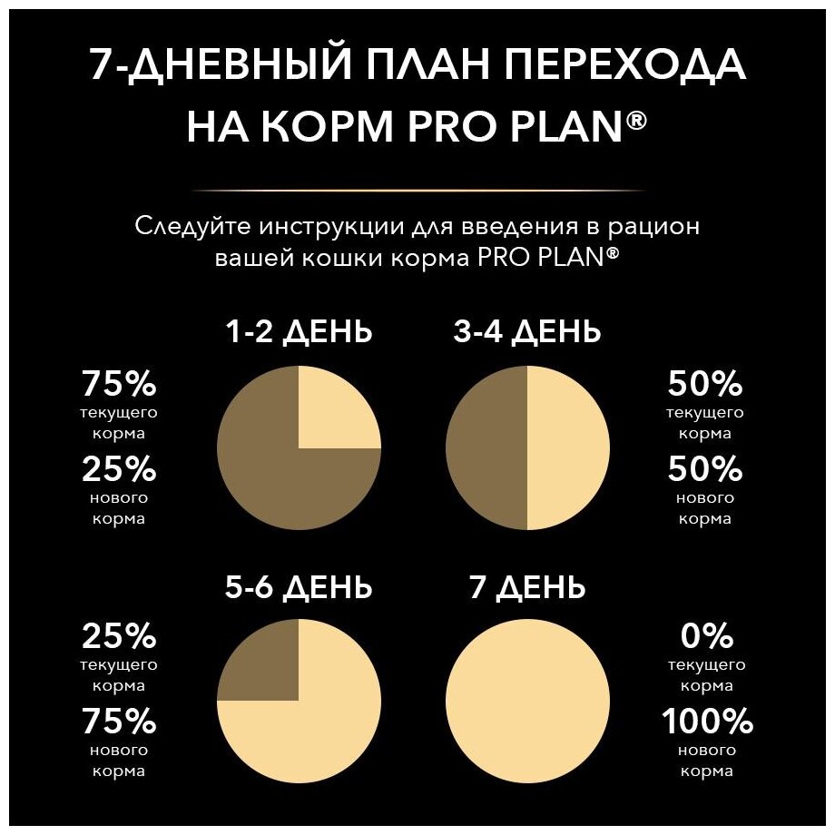 PRO PLAN "Sterilised" с комплексом OPTIDIGEST сухой 10 кг для кастрированных котов и стерилизованных кошек с чувтвительным пищеварением Курица - фотография № 13