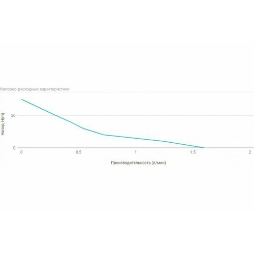 Насосная станция UNIPUMP акваробот М 5-10 Н 245Вт, 5л, напор 75м, 1600л/час