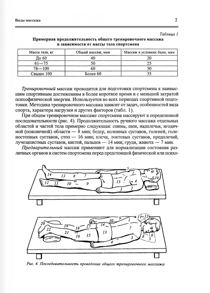 Все про массаж (Васичкин Владимир Иванович) - фото №11