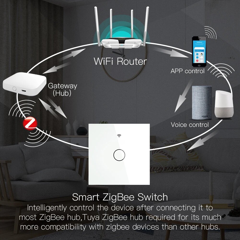 Умный выключатель MOES Gang Smart Switch Sensor w/o grounding ZS-EU1, Zigbee, 100-240 В - фото №13