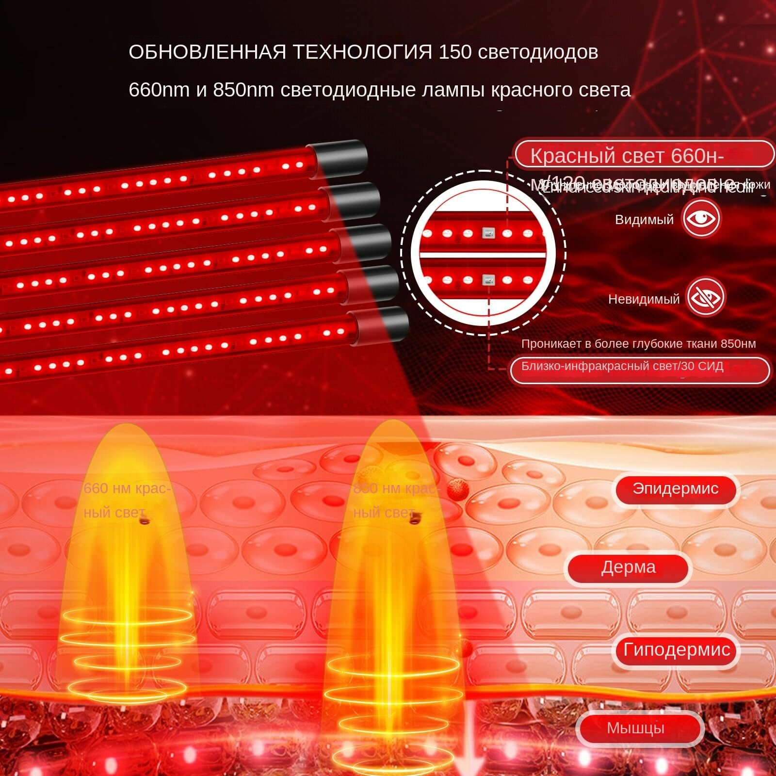 Инфракрасная лампа/аппарат физиотерапии, Пояс для светотерапия для лечения и снятия боли