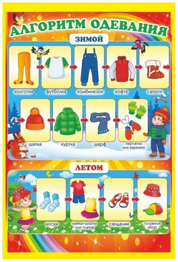 Алгоритм одевания детей летом на прогулку в детском саду в картинках