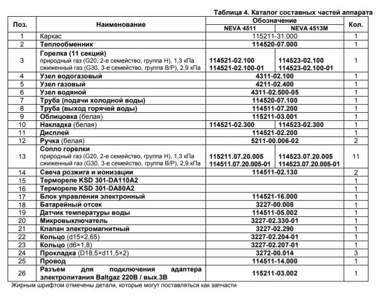 Газовая колонка Нева 4511 (магистральный газ) - фотография № 16