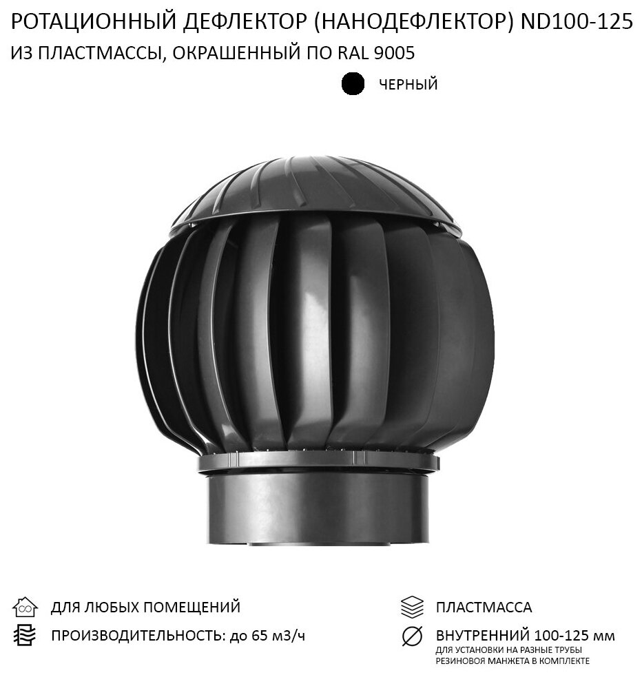 Ротационный нанодефлектор ND160 с переходником 100/125, чёрный (ND-100/125-9005) - фотография № 1