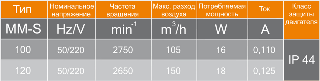 Вентилятор накладной MMotors JSC MM-S LV 100 дерево-Бочка (12V), жаростойкий с обратным клапаном (для бань, саун, хамам) - фотография № 8