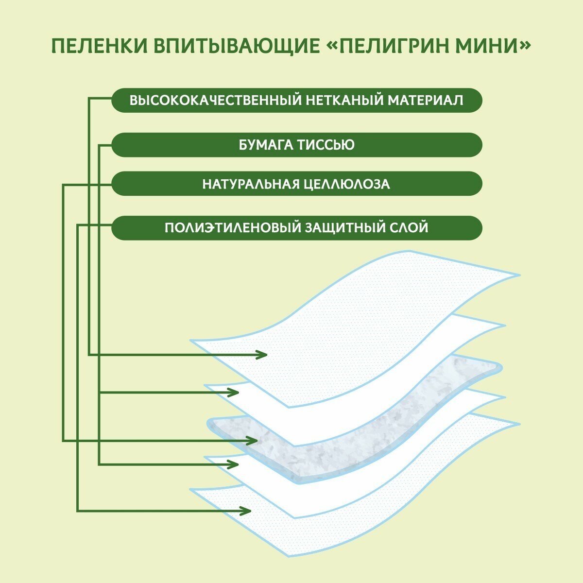 Пеленки одноразовые впитывающие Пелигрин, Mini 30х45 см, 60 шт.