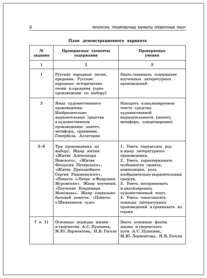 Литература. 8 класс. Большой сборник тренировочных вариантов проверочных работ для подготовки к ВПР - фото №6