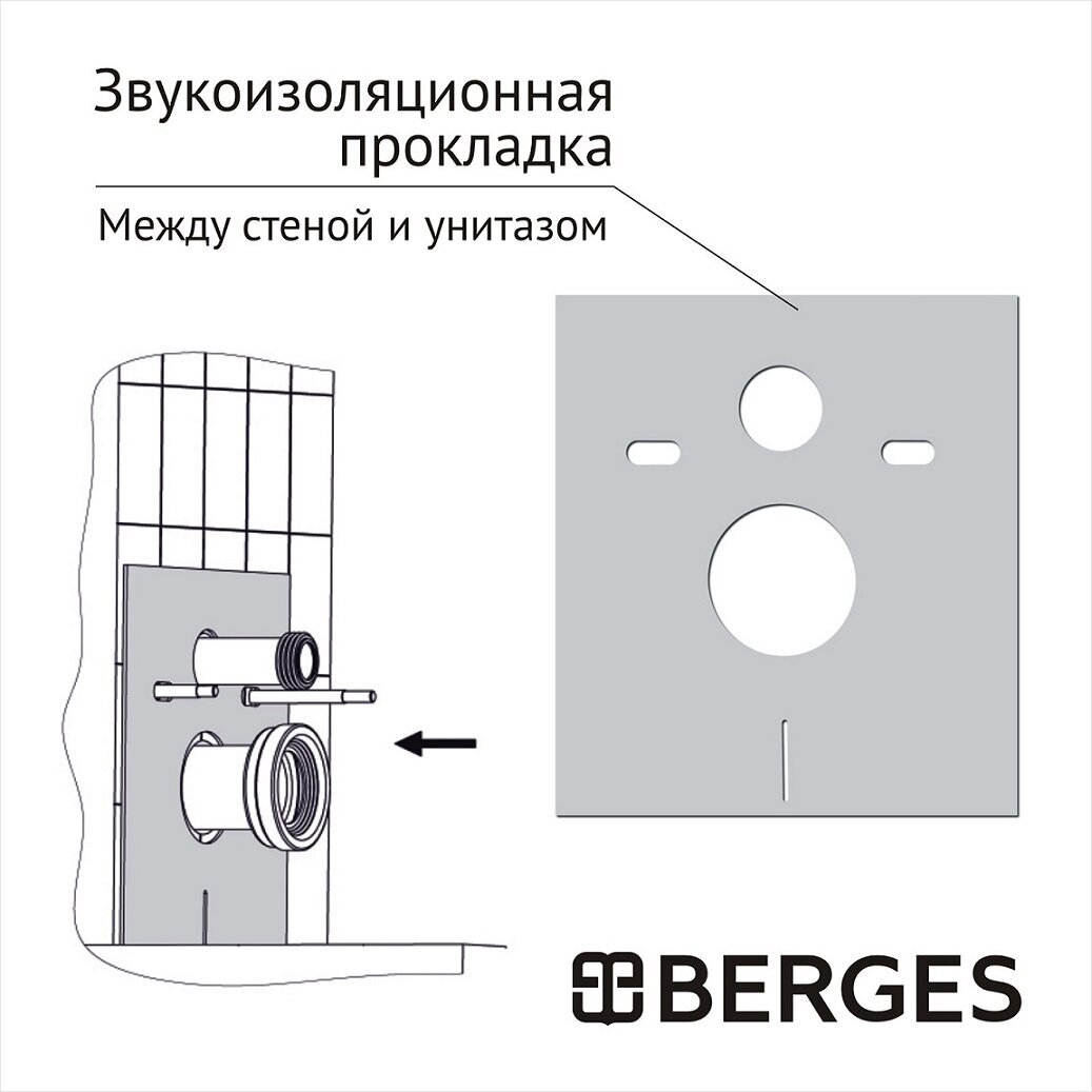 Комплект Berges Atom Line инсталляция+унитаз Ventas+крышка-сиденье Ventas Slim SO+кнопка - фото №2