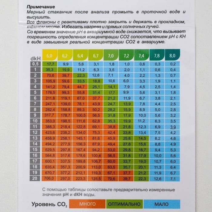 Аква меню Тест pH+kH - тест для измерения уровня pH, KH и CO2 в воде - фотография № 5