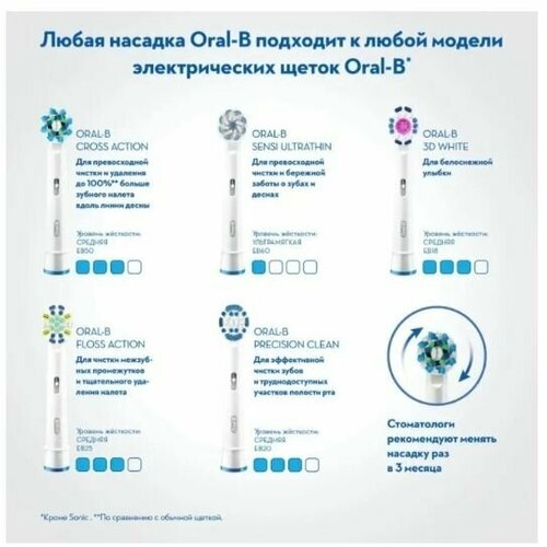 Электрическая зубная щетка Oral-B PRO 750 White Design Edition D16513 UX белый 489000₽