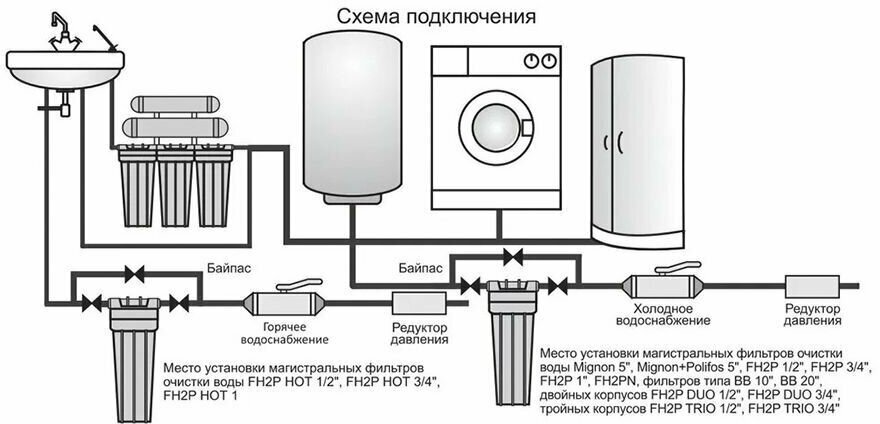 Двойной прозрачный корпус фильтра для холодной воды KSBP DUO 1/2 - фотография № 8