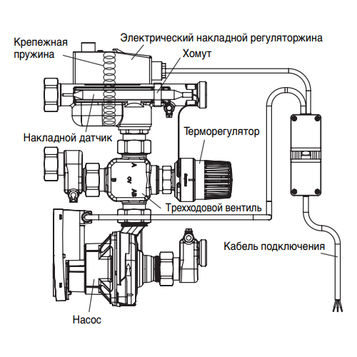 Насосно-смесительный блок Regufloor HN, DN 25, с насосом Wilo-Yonos PARA RSB 15/6 130, Oventrop 1151600