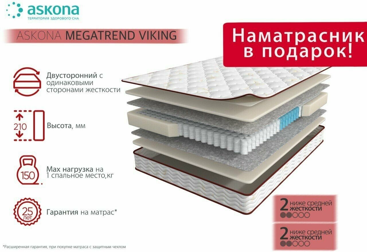 Ортопедический матрас, Анатомический матрас ASKONA MegaTrend Viking/МегаТренд Викинг, С зональным пружинным блоком