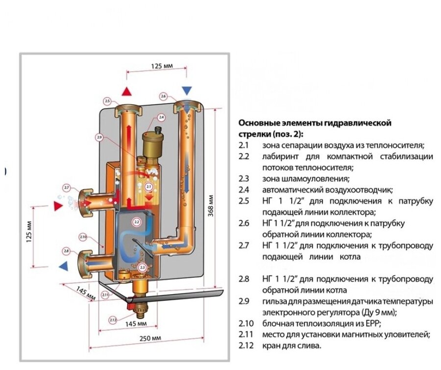 ZEISSLER Гидравлический разделитель (гидрострелка) 1 1/2"