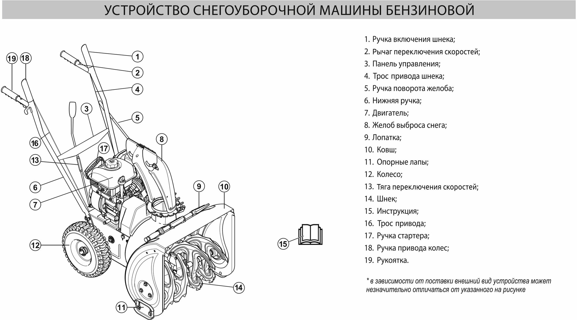 Снегоуборщик бензиновый BRAIT BR-7861EW - фотография № 3