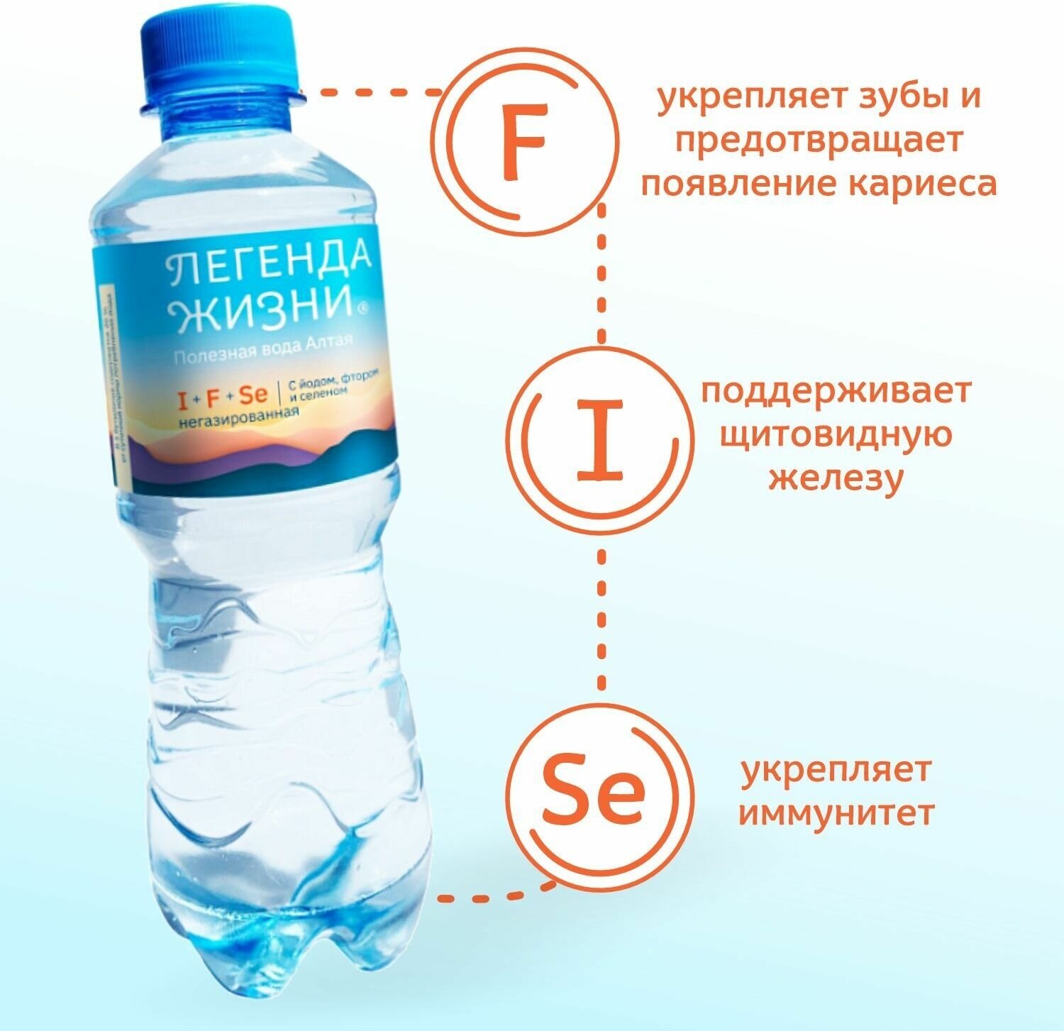Вода питьевая негазированная ЙОД фтор СЕЛЕН-0,33л.-24шт.