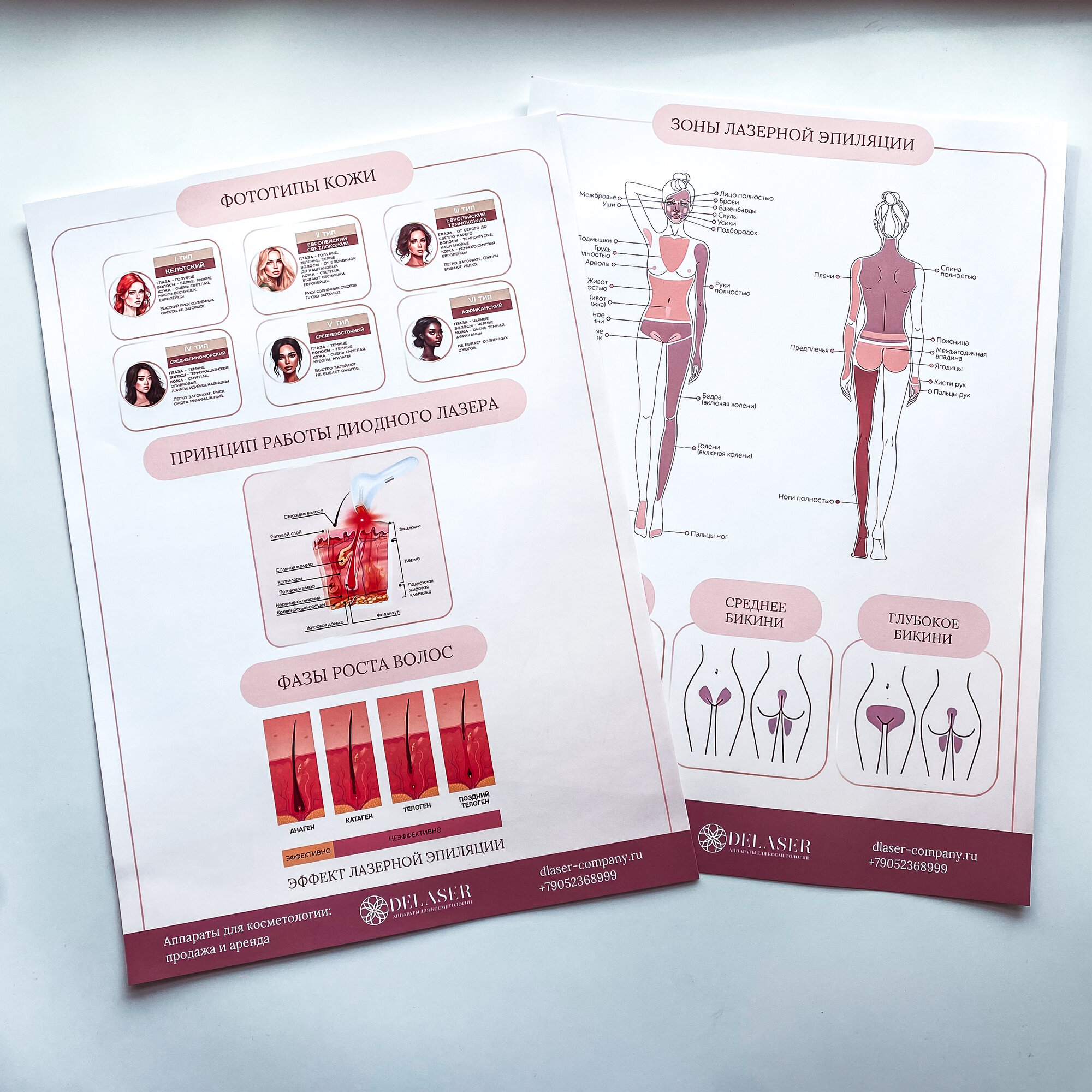 Плакаты для салона лазерной эпиляции (Принцип работы лазера)