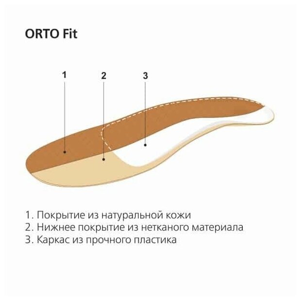 Стельки ортопедические ORTO-Fit размер 40