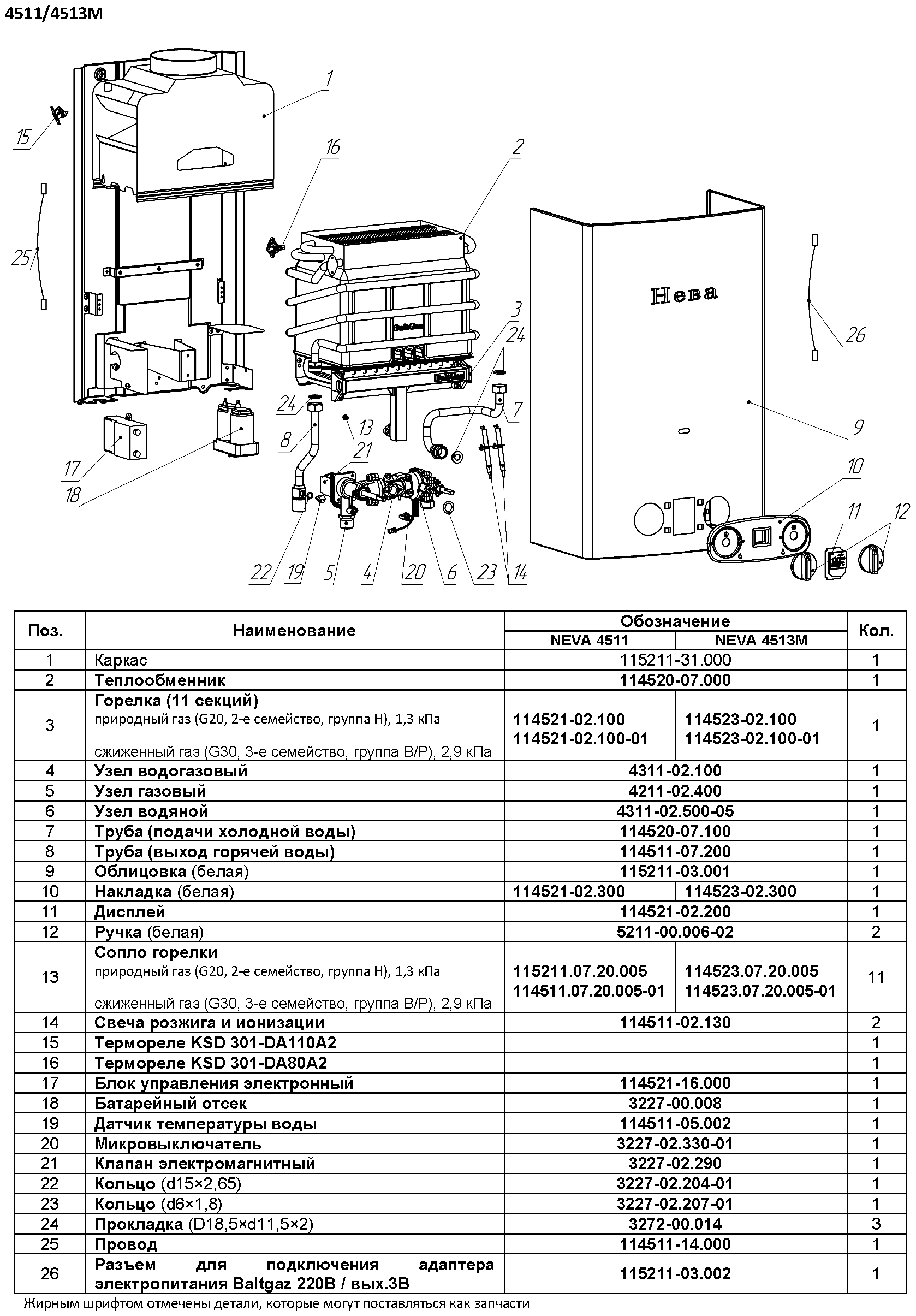 Газовая колонка BaltGaz NEVA 4511 - фотография № 3