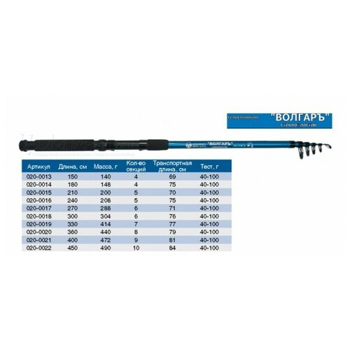 Спиннинг телескопический Волжанка Волгаръ 2.4м тест 40-100г 5 секций стекловолокно