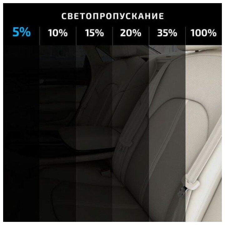 Плёнка тонировочная 10%(0.75мх3м)MTF "Америка"черная в тубе 06075