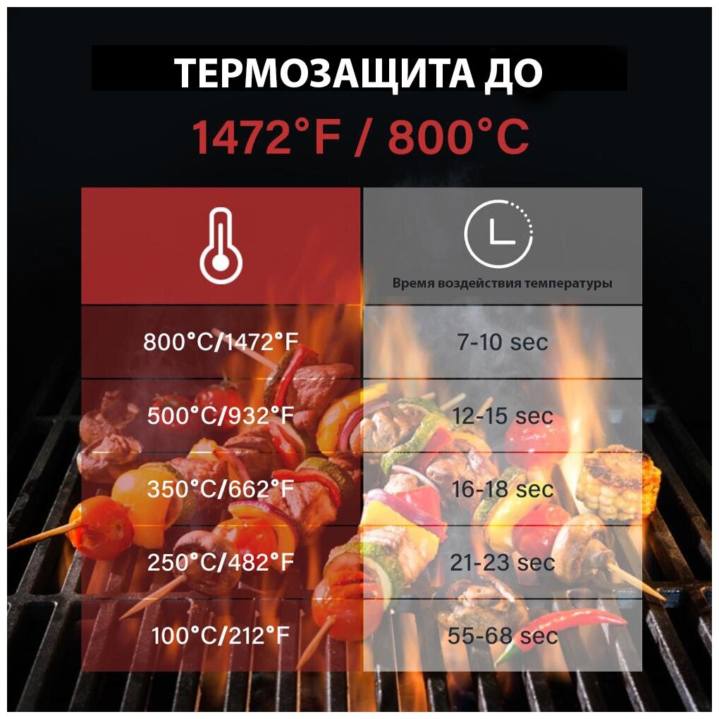 Inkbird BBQ Gloves Термостойкие перчатки, термостойкие прихватки, жаропрочные для гриля, барбекю, мангала и духовки - фотография № 5