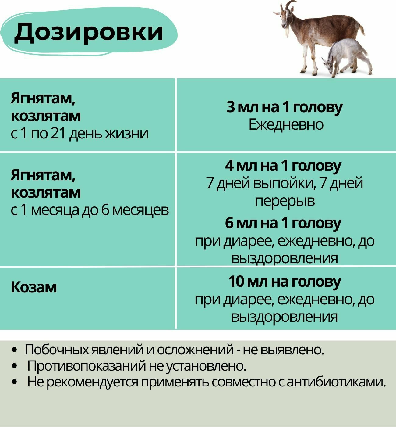 Кормовая добавка (Пробиотик) Пролам - для сельскохозяйственных животных и птиц.