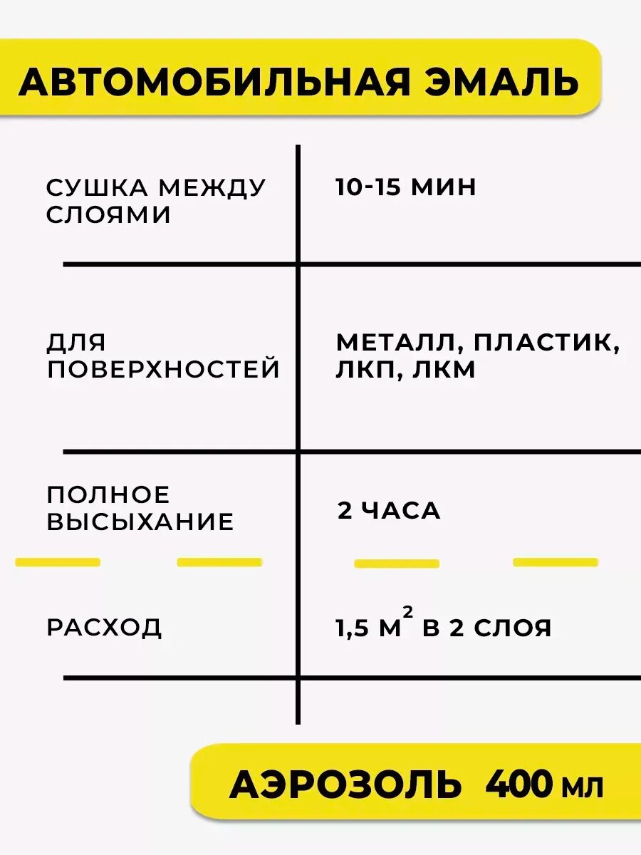 Автомобильная краска в баллоне для LADA (ВАЗ) 360 - Сочи, темно-зеленая — фото 1