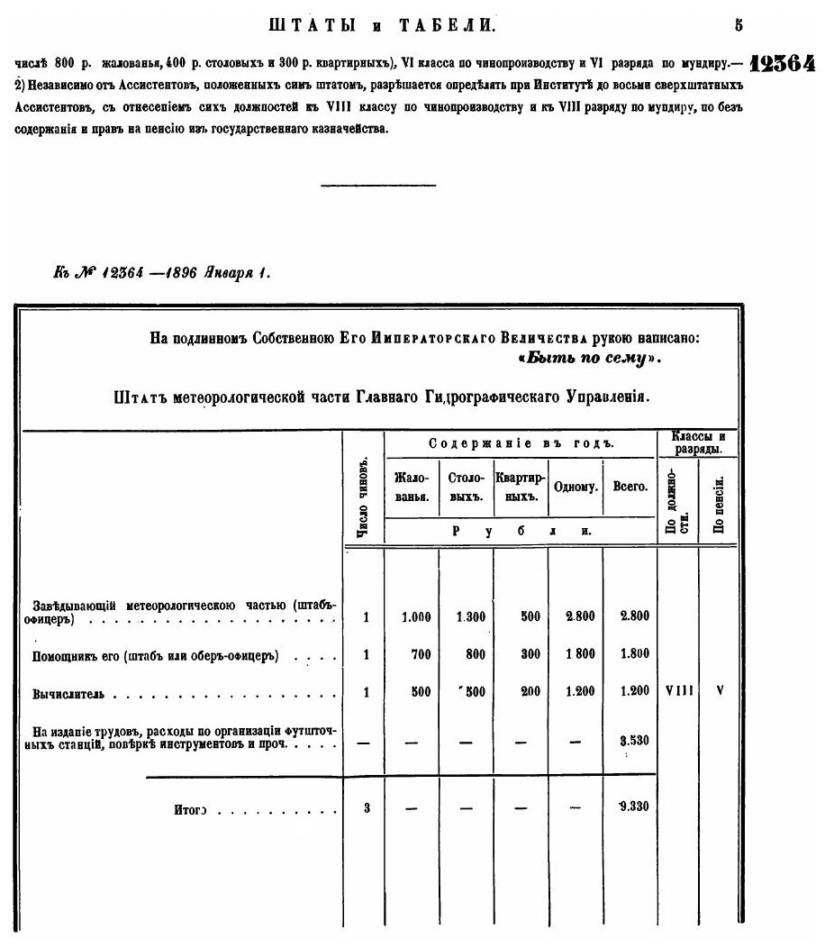 Книга Полное Собрание Законов Российской Империи, Собрание третье, том Xvi, Отделение 2... - фото №4