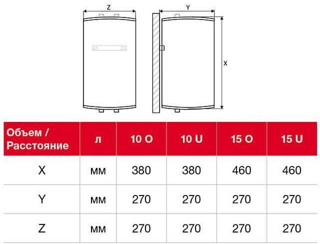 Водонагреватель THERMEX IC 10 O, накопительный, 1.5кВт, белый [эдэб01496] - фото №6