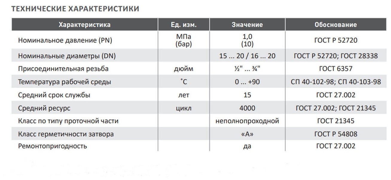 Кран шаровой 1/2"нар x 20 цанга, ручка-бабочка