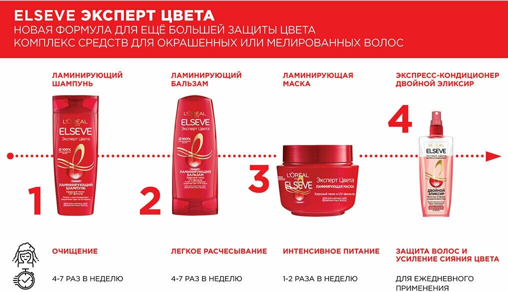 Экспресс-кондиционер L’Oréal Paris Elseve Двойной Эликсир Эксперт Цвета для окрашенных или мелированных волос, 200 мл L'OREAL - фото №15