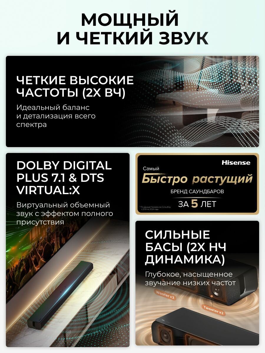 Саундбар для телевизора Hisense HS1000, Dolby Digital Plus 7.1 и DTS Virtual: X, режим TV Mode, Bluetooth 5.3 — фото 1