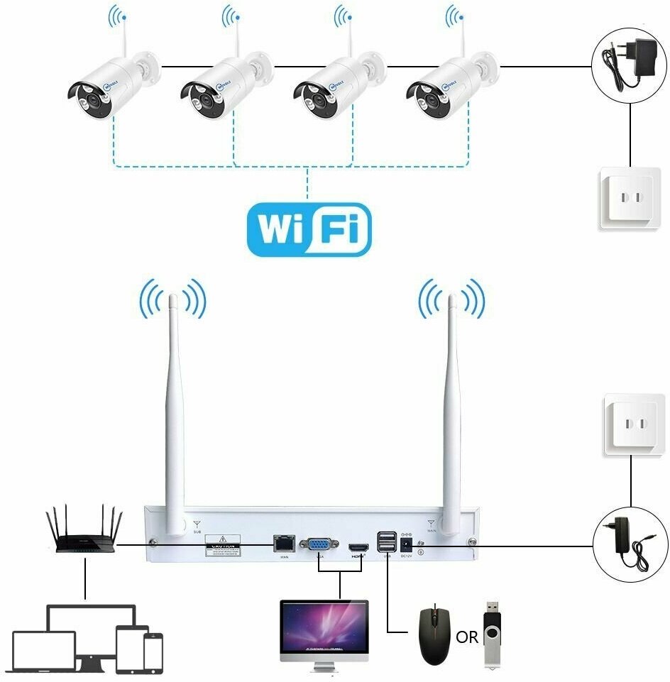 Wi-Fi Комплект видеонаблюдения 4 Камеры 5МП W4501B
